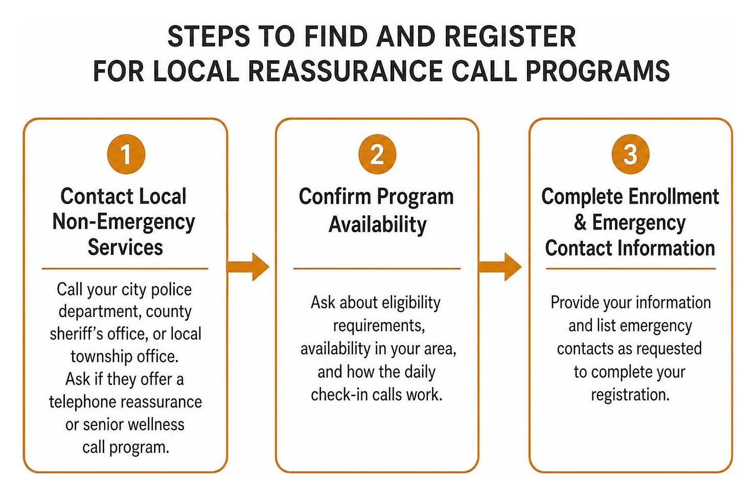 Steps to find and register for local reassurance call programs
