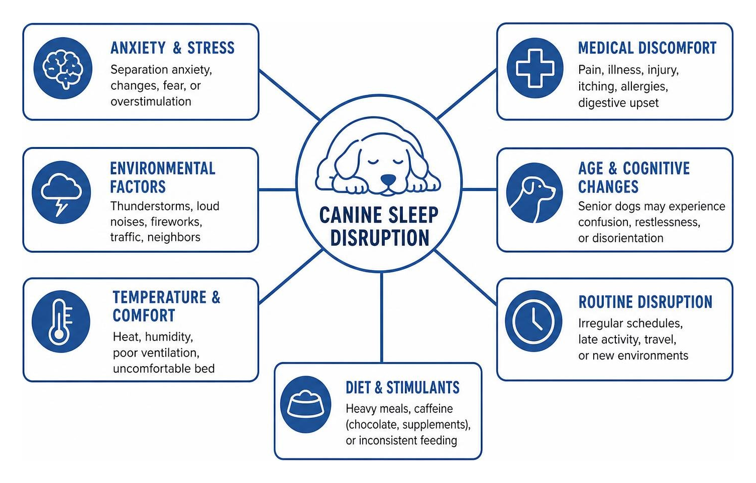 Causes of canine sleep disruption diagram