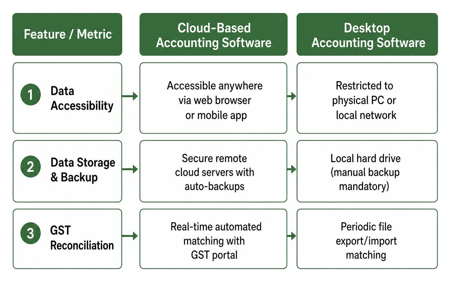 Cloud vs desktop accounting software comparison Cloud vs desktop accounting software comparison