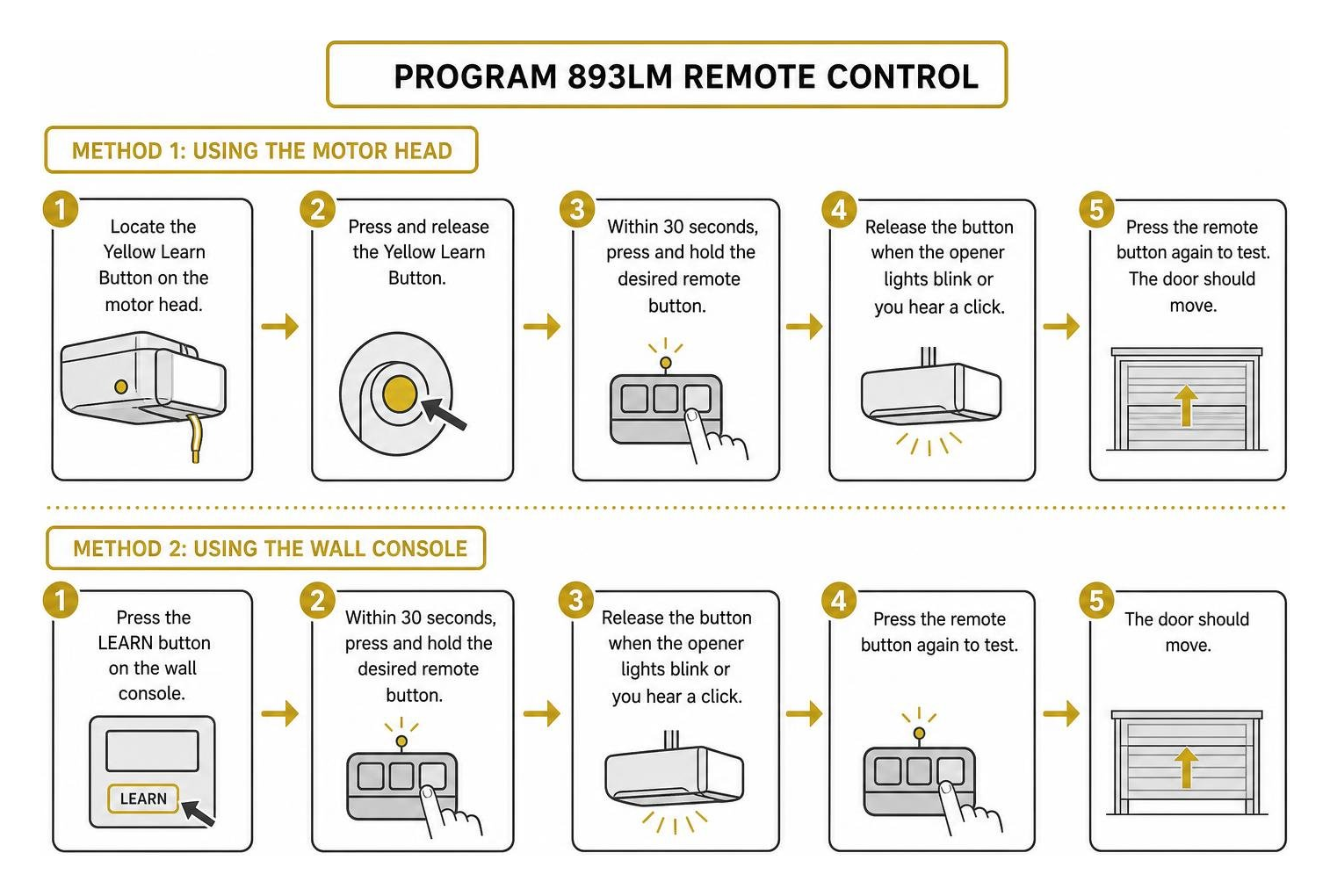 Step-by-step logic flow for programming the 893LM remote control using either the motor head or wall console Step-by-step logic flow for programming the 893LM remote control using either the motor head or wall console
