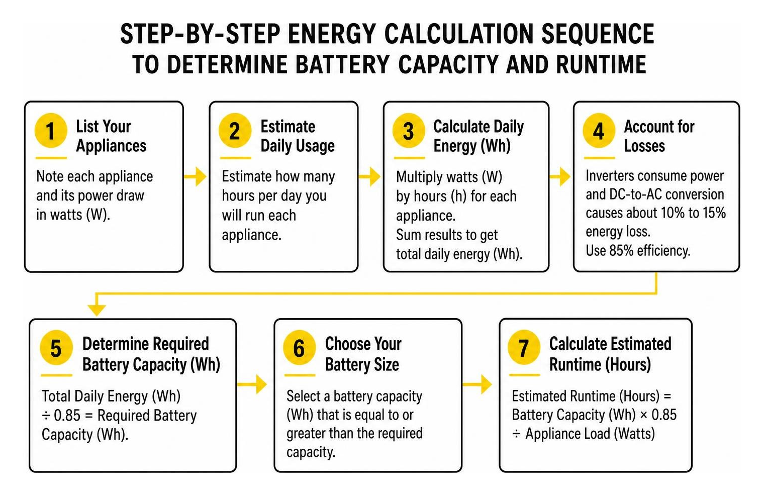 step-by-step energy calculation sequence to determine battery capacity and runtime step-by-step energy calculation sequence to determine battery capacity and runtime