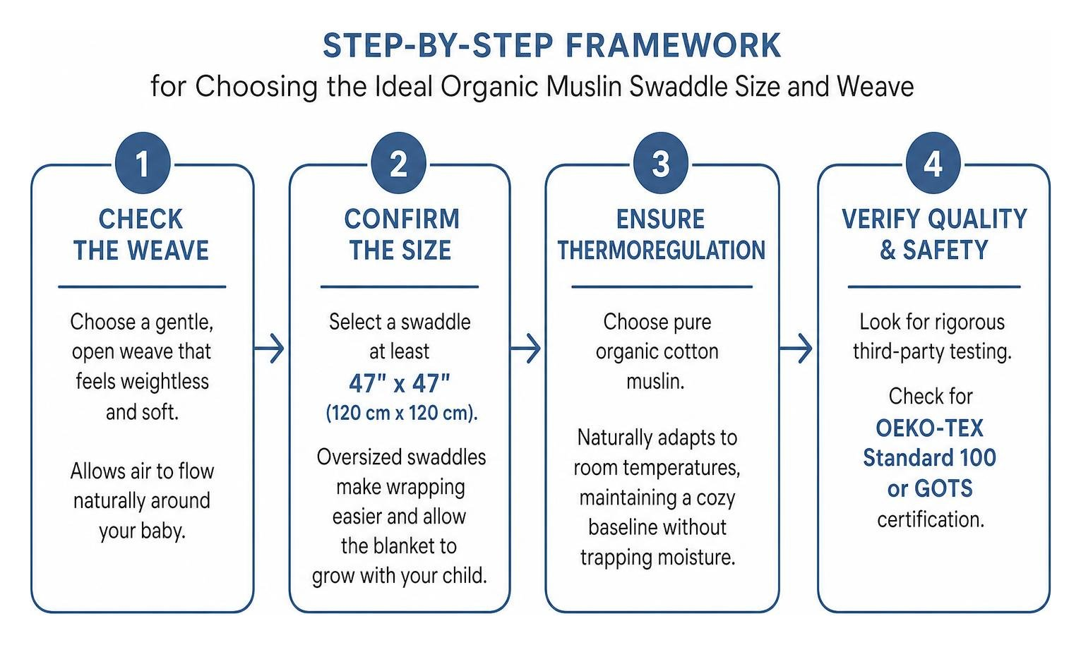 Step-by-step framework for choosing the ideal organic muslin swaddle size and weave