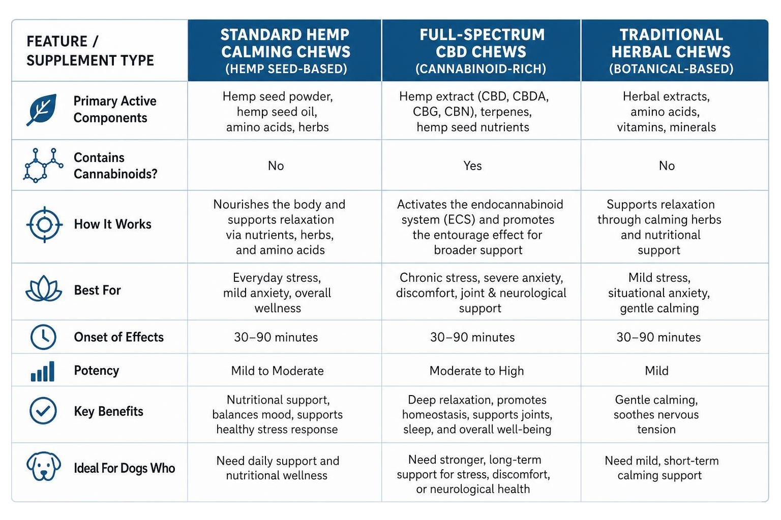 Hemp seed vs CBD chews comparison Hemp seed vs CBD chews comparison
