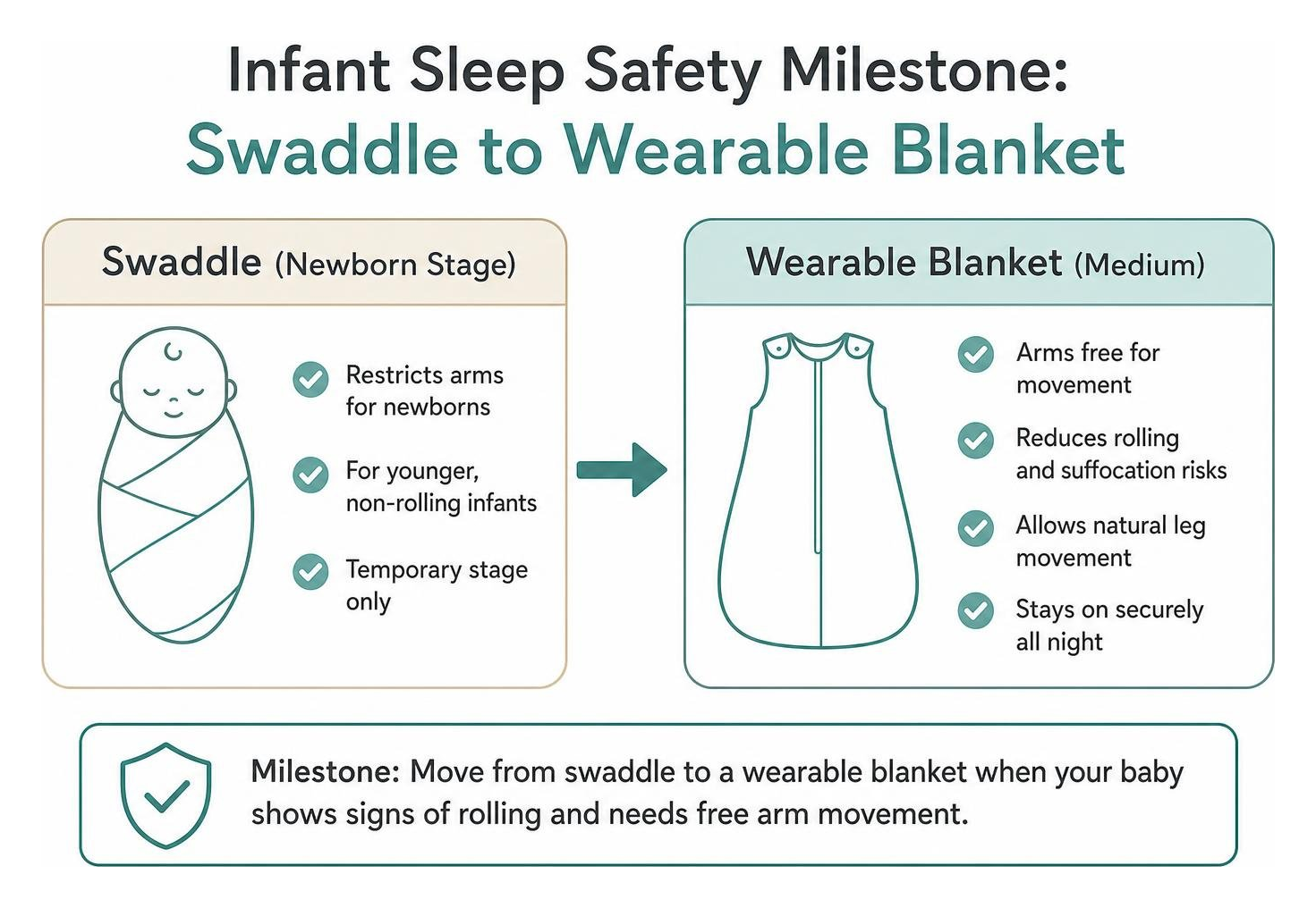 Infant Sleep Safety Milestone: Swaddle to Wearable Blanket