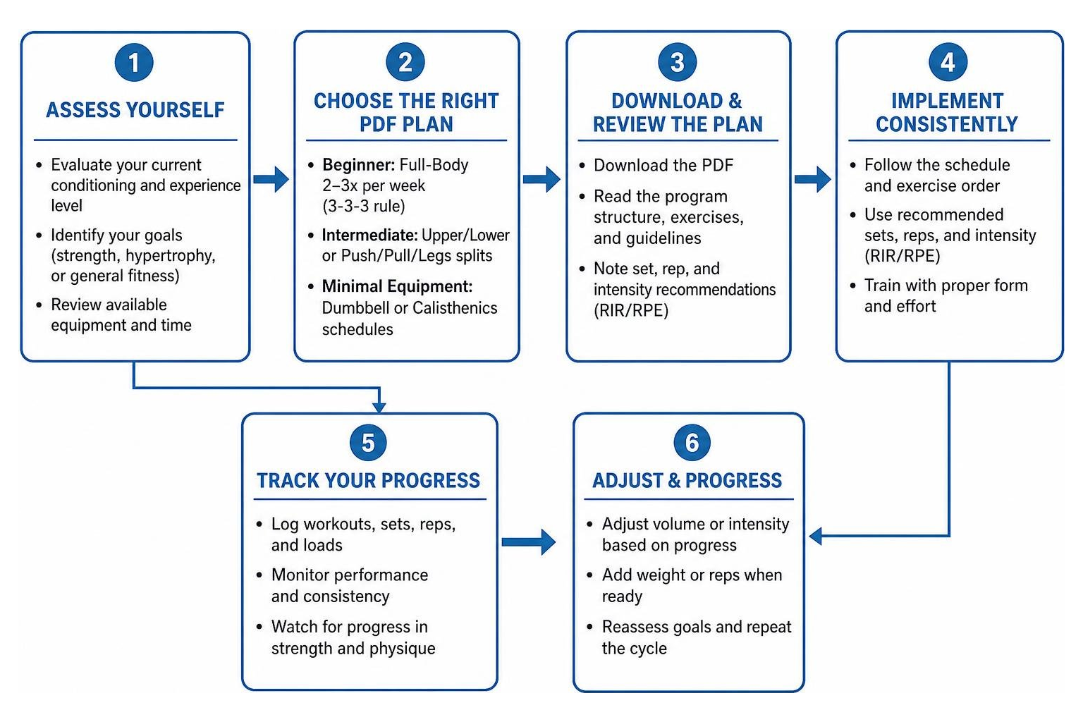 Step-by-step framework for implementing a free gym workout plan PDF