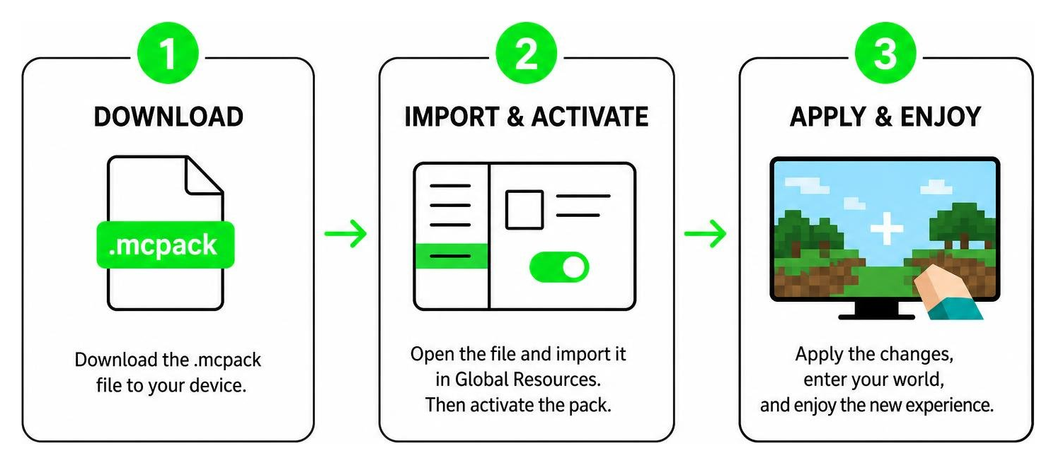 3 step installation diagram for Xnova Remastered