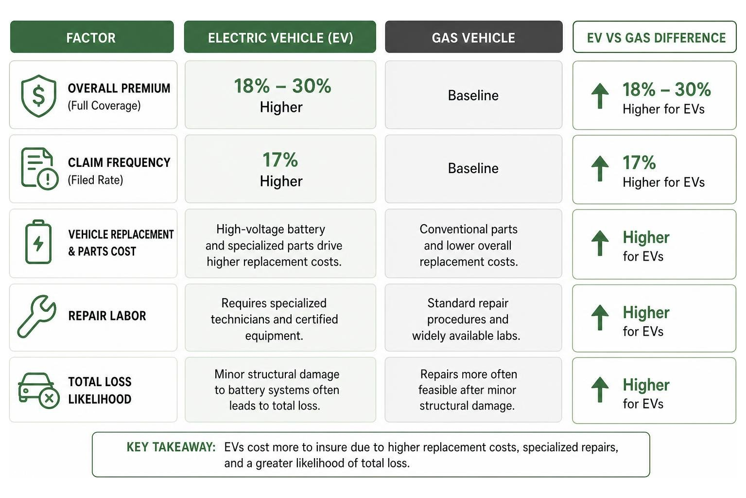 EV vs Gas Vehicle Insurance Comparison EV vs Gas Vehicle Insurance Comparison