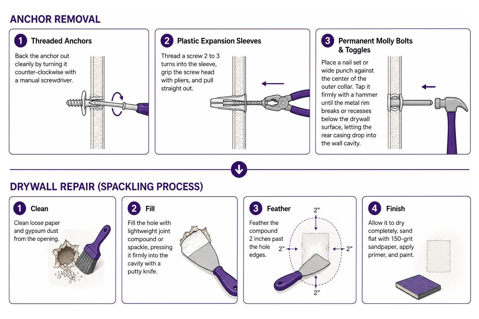 Step-by-step anchor removal and spackling process