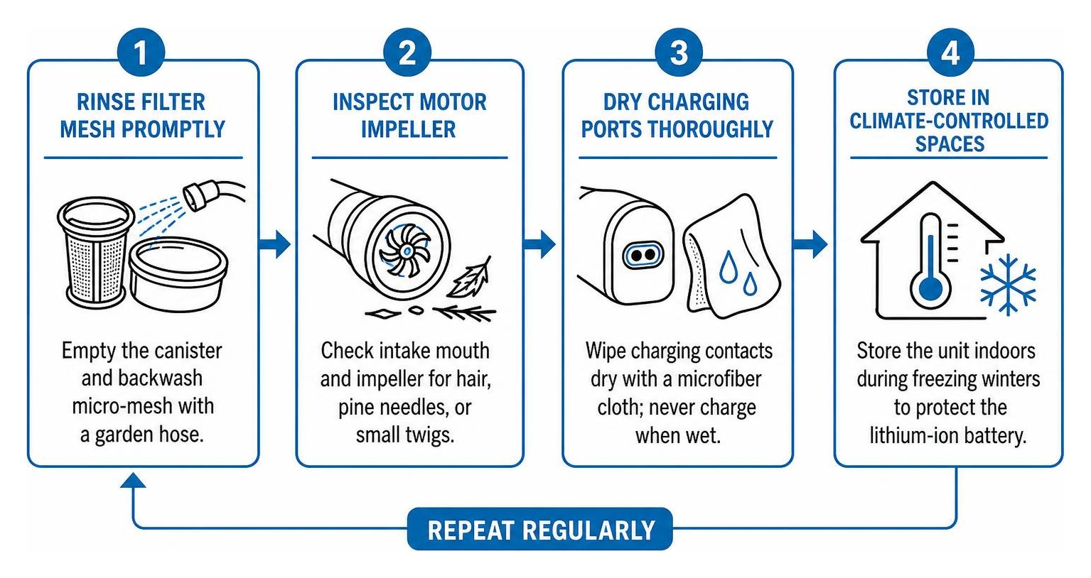 step by step filter and battery maintenance cycle step by step filter and battery maintenance cycle