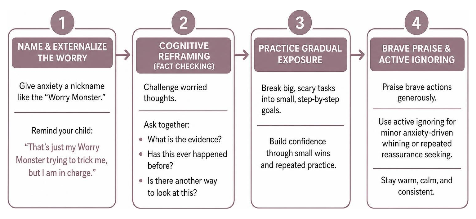 step-by-step CBT approach for back to school anxiety