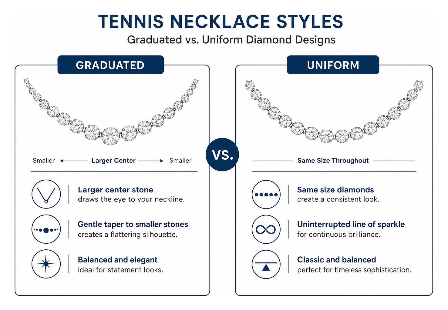 Comparison diagram of graduated vs uniform diamond tennis necklace styling Comparison diagram of graduated vs uniform diamond tennis necklace styling