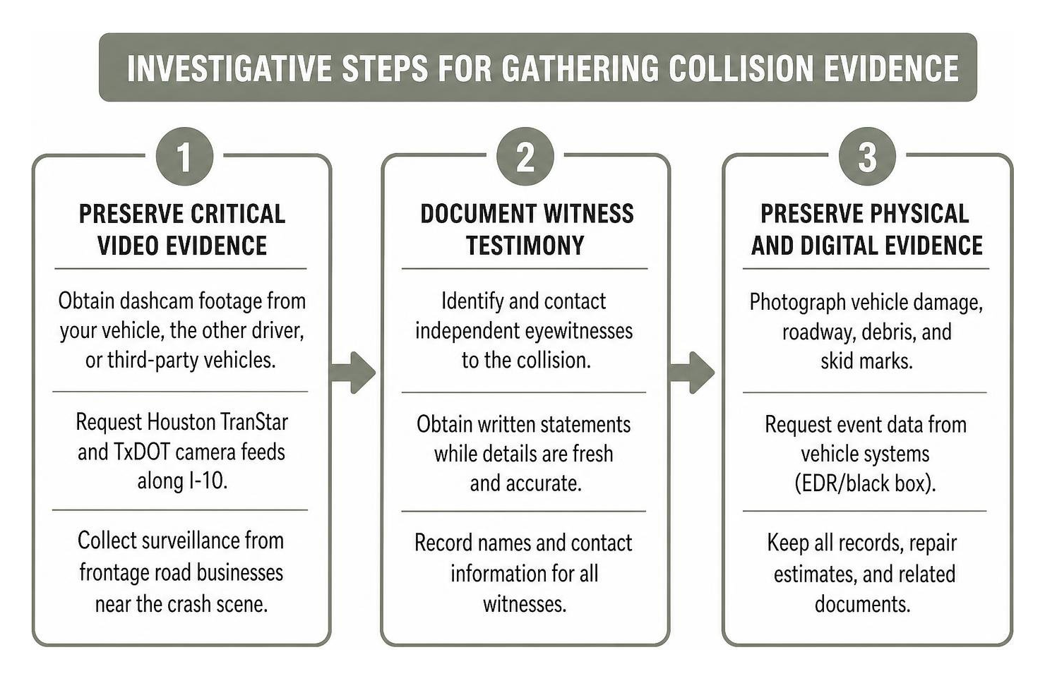 Investigative steps for gathering collision evidence Investigative steps for gathering collision evidence