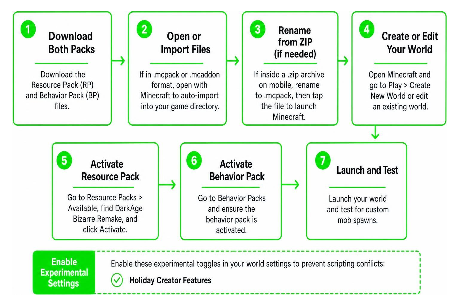 Addon installation sequence and setup process