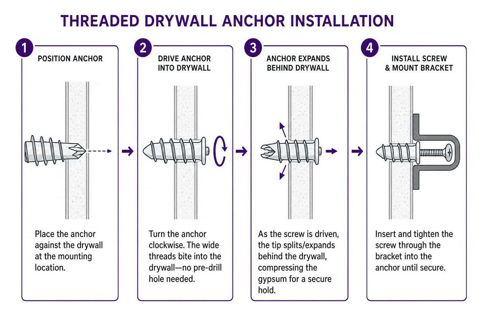 diagram showing threaded drywall anchor installation process