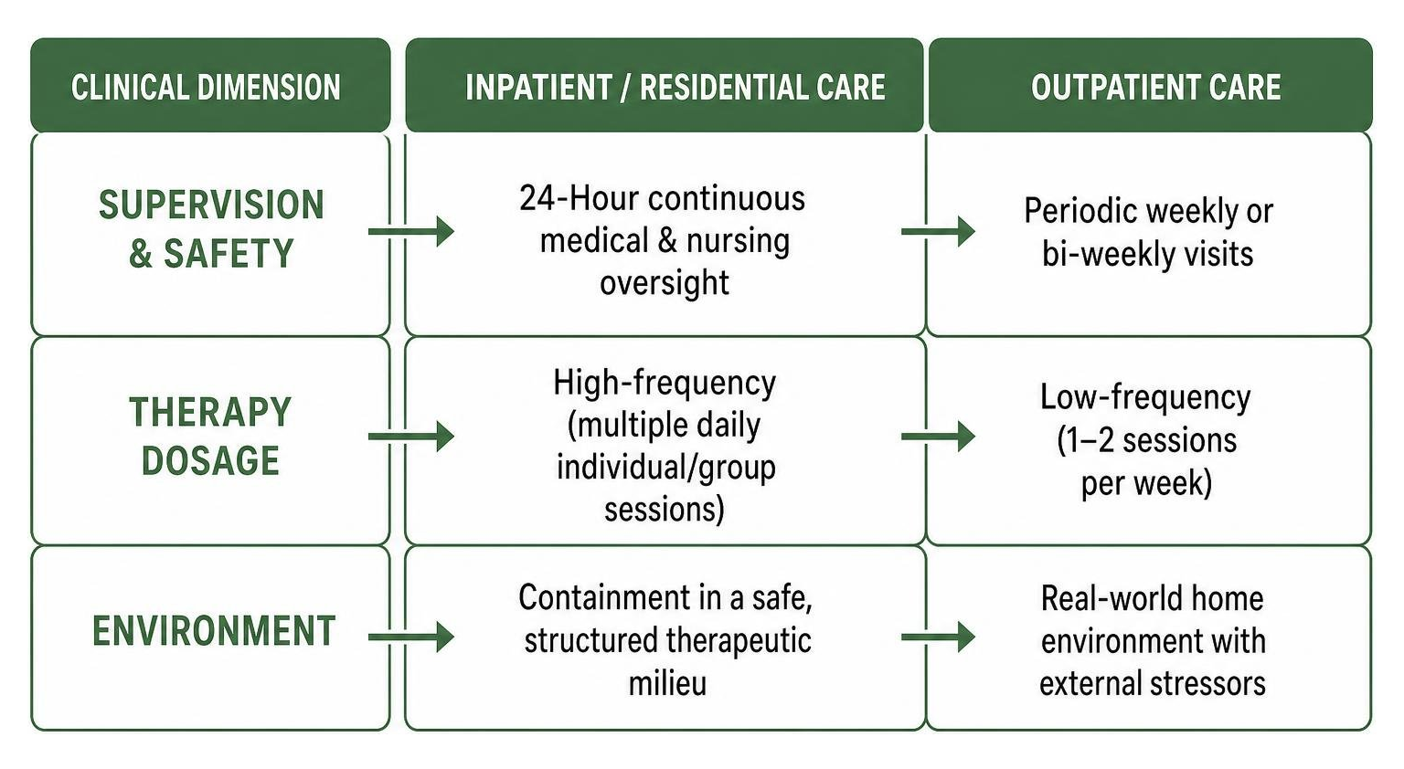 Comparison of inpatient treatment and outpatient care parameters Comparison of inpatient treatment and outpatient care parameters