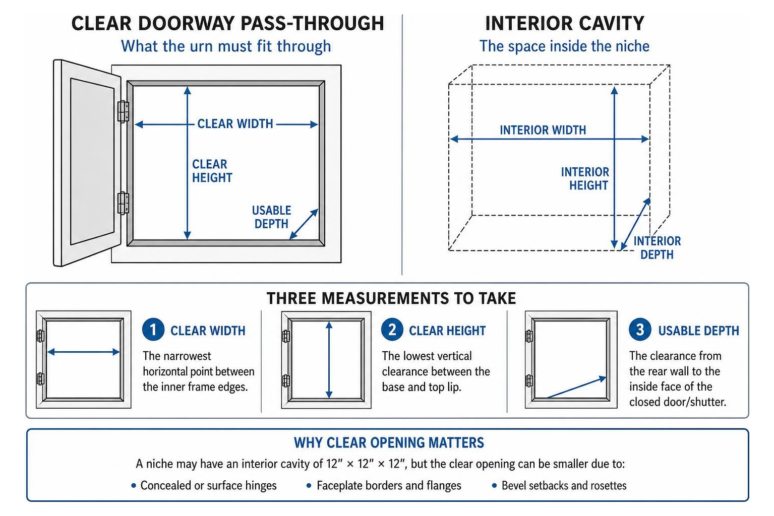 measuring clear doorway pass through vs interior cavity measuring clear doorway pass through vs interior cavity