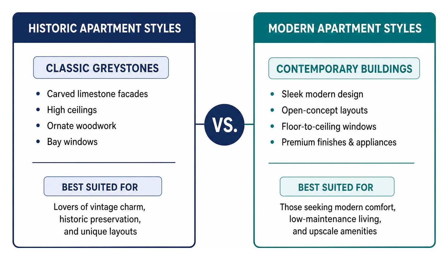 historic vs modern apartment styles diagram historic vs modern apartment styles diagram