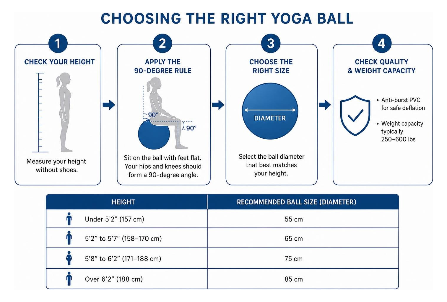 Choosing the right yoga ball diagram
