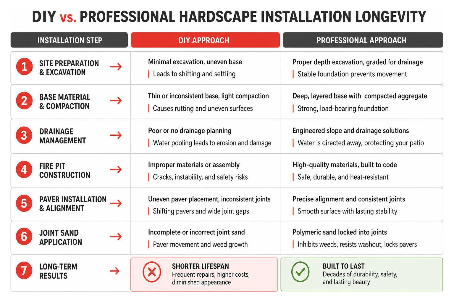 A professional comparison of DIY vs. professional hardscape installation longevity A professional comparison of DIY vs. professional hardscape installation longevity