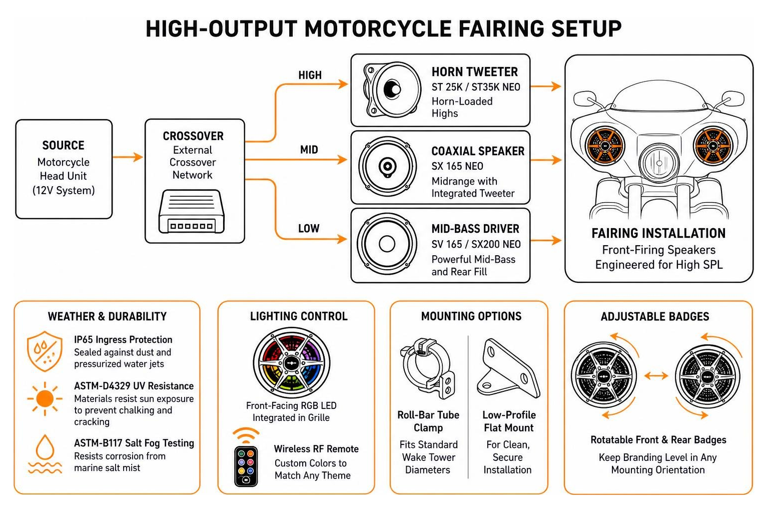 Hertz SPL Show high-output motorcycle fairing setup