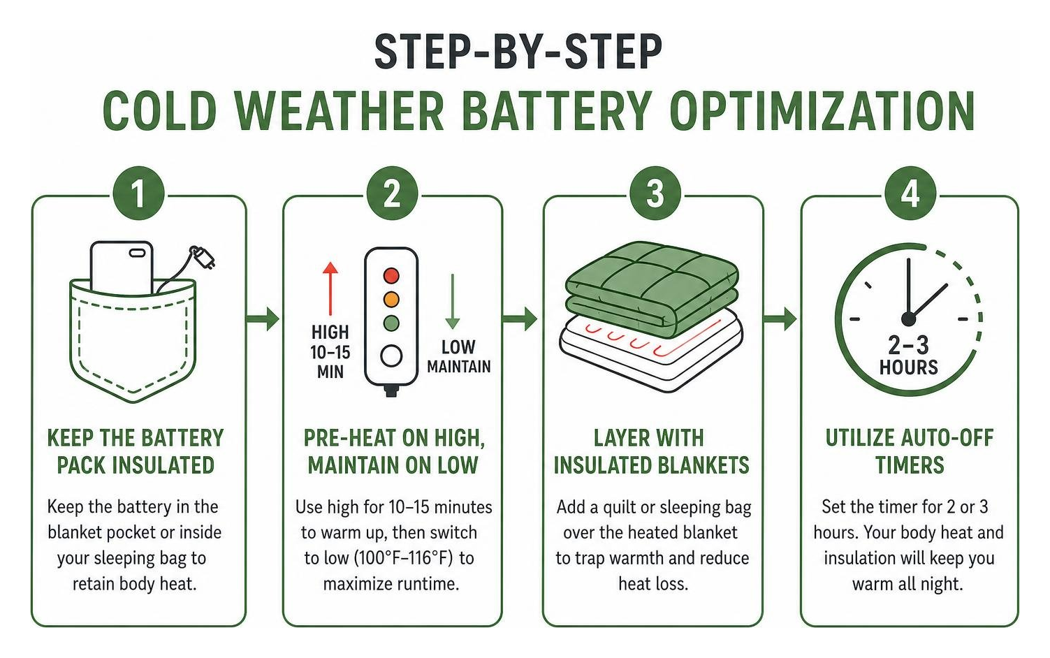 step-by-step cold weather battery optimization timeline step-by-step cold weather battery optimization timeline