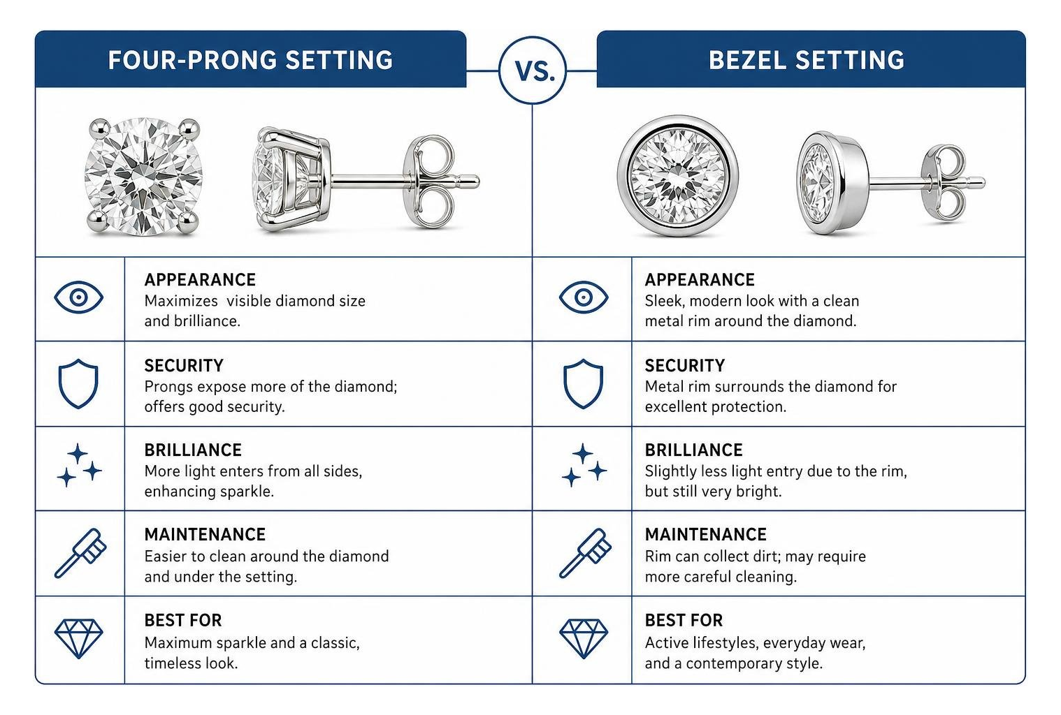 Comparison of four-prong vs. bezel settings for estate diamond studs