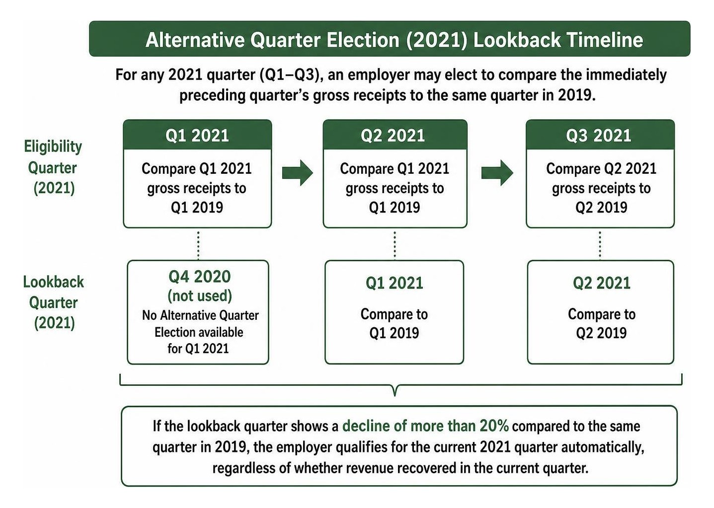 Alternative Quarter Election lookback timeline Alternative Quarter Election lookback timeline