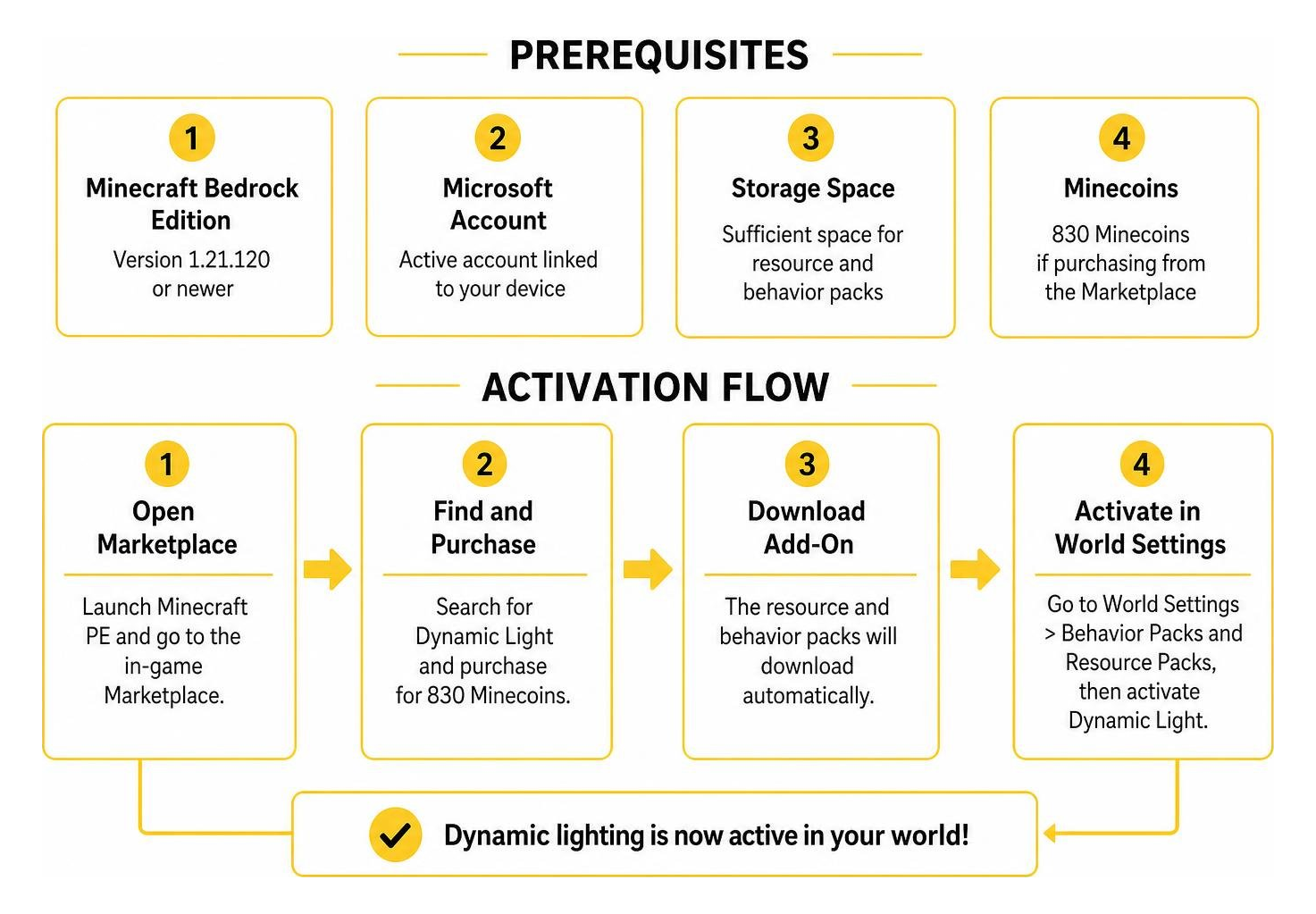 Prerequisites and activation flow for Minecraft Bedrock dynamic lighting