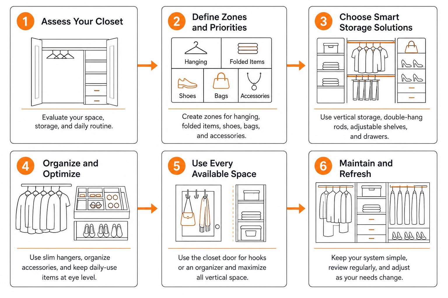 Step-by-step small closet optimization process Step-by-step small closet optimization process
