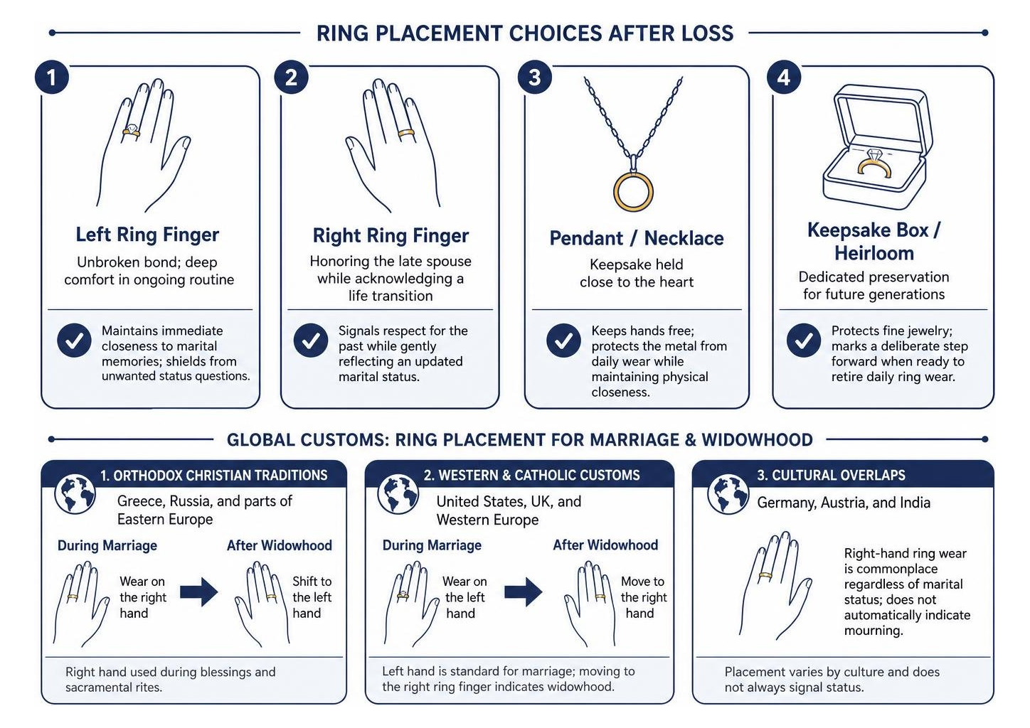 Diagram of global wedding ring placement customs for marriage and widowhood Diagram of global wedding ring placement customs for marriage and widowhood