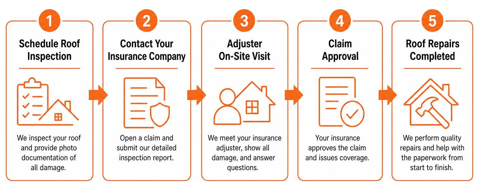 step by step process to file a roof repair insurance claim in Bloomingdale IL