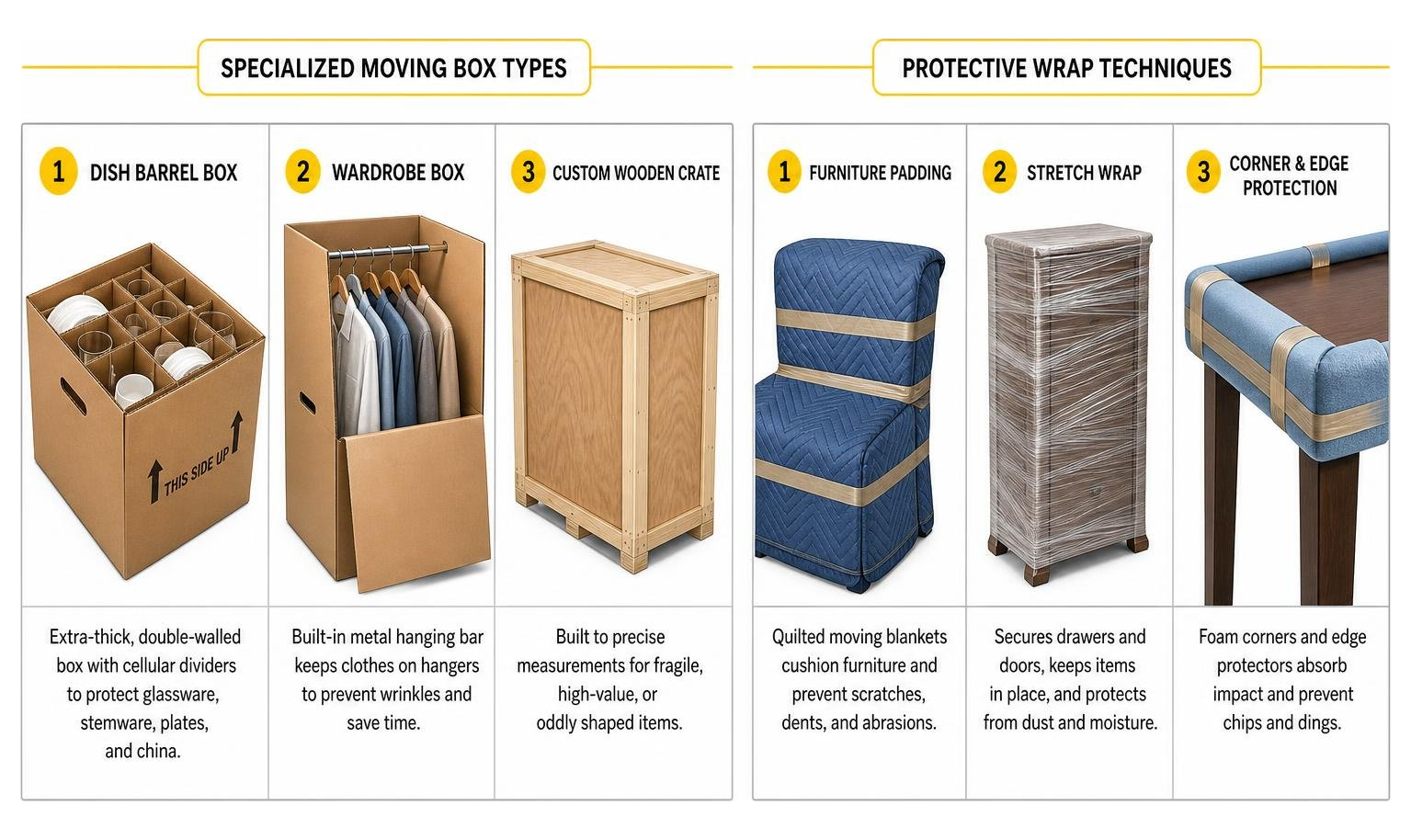 Diagram showing specialized moving box types and protective wrap techniques Diagram showing specialized moving box types and protective wrap techniques