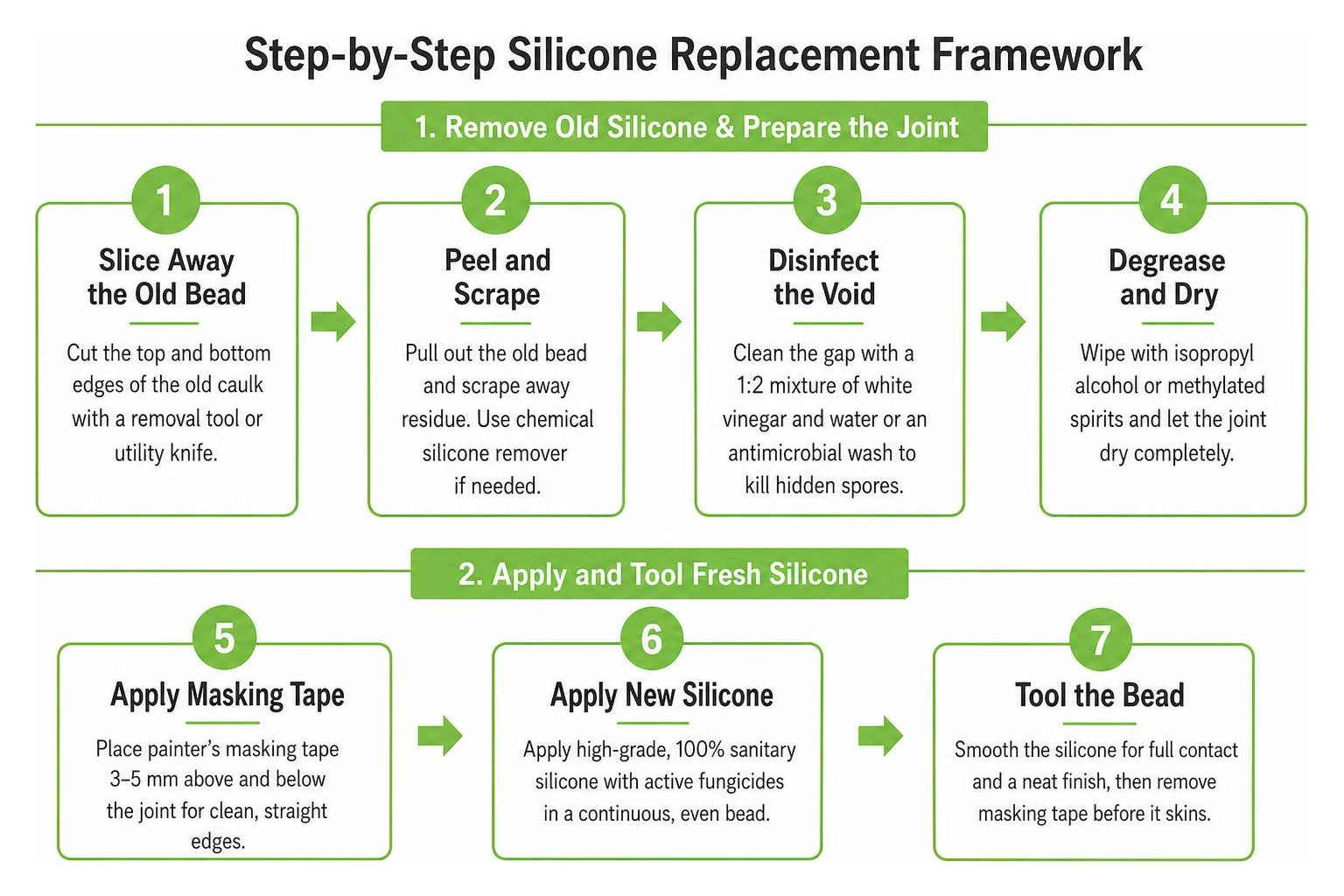 Step by step silicone replacement framework Step by step silicone replacement framework