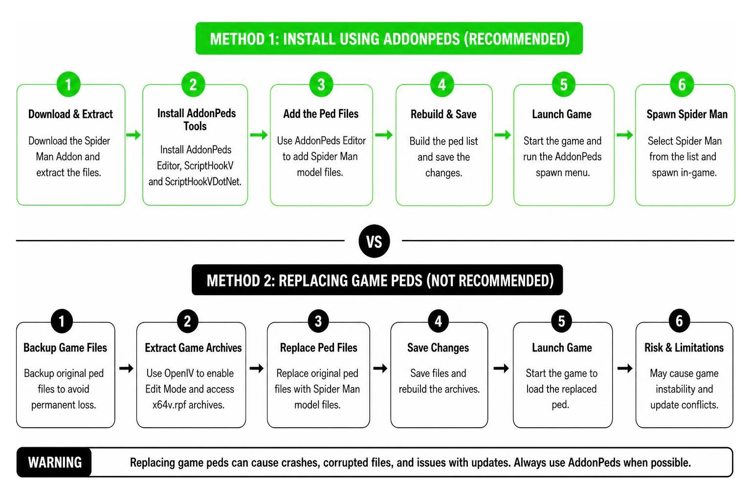 Step by step process to install Spider Man Addon using AddonPeds vs replacing game peds