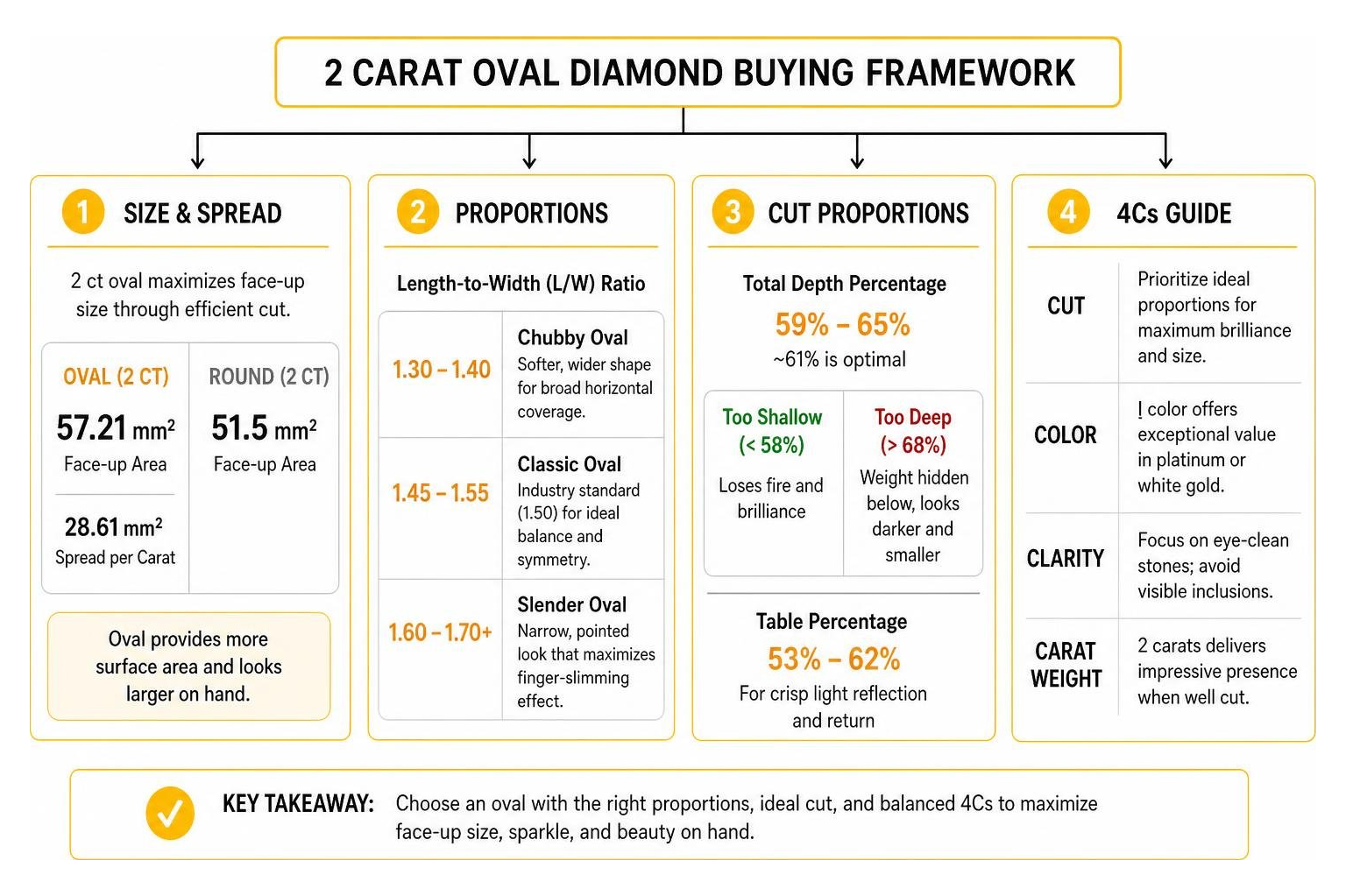 diamond buying framework overview
