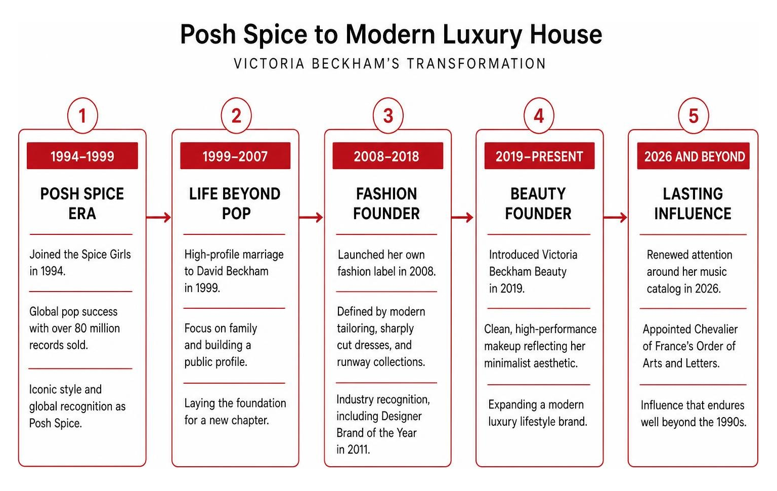 Posh Spice iconic era to modern luxury house transition