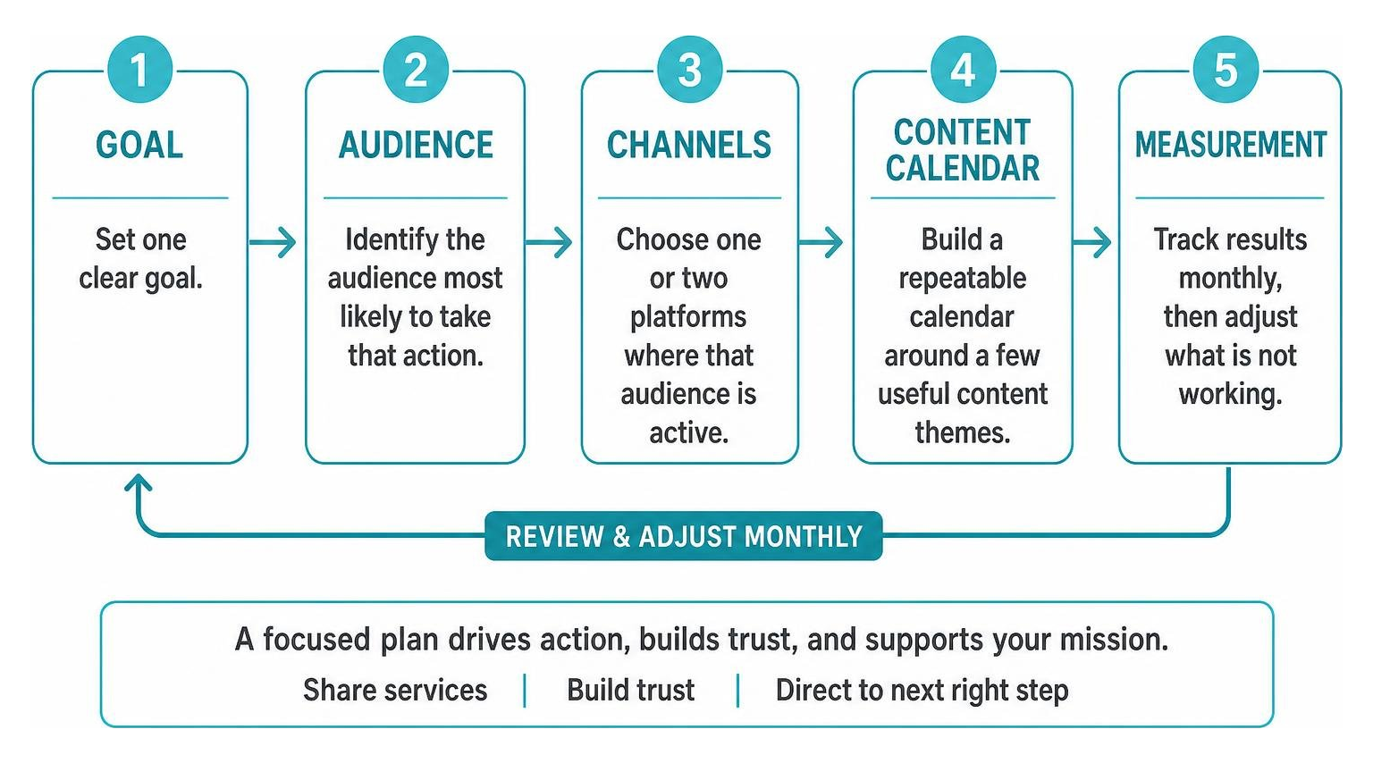 strategic social media framework aligning goals personas channels and measurement strategic social media framework aligning goals personas channels and measurement
