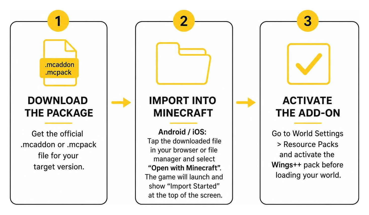 Step-by-step diagram of downloading, importing, and activating Bedrock add-ons