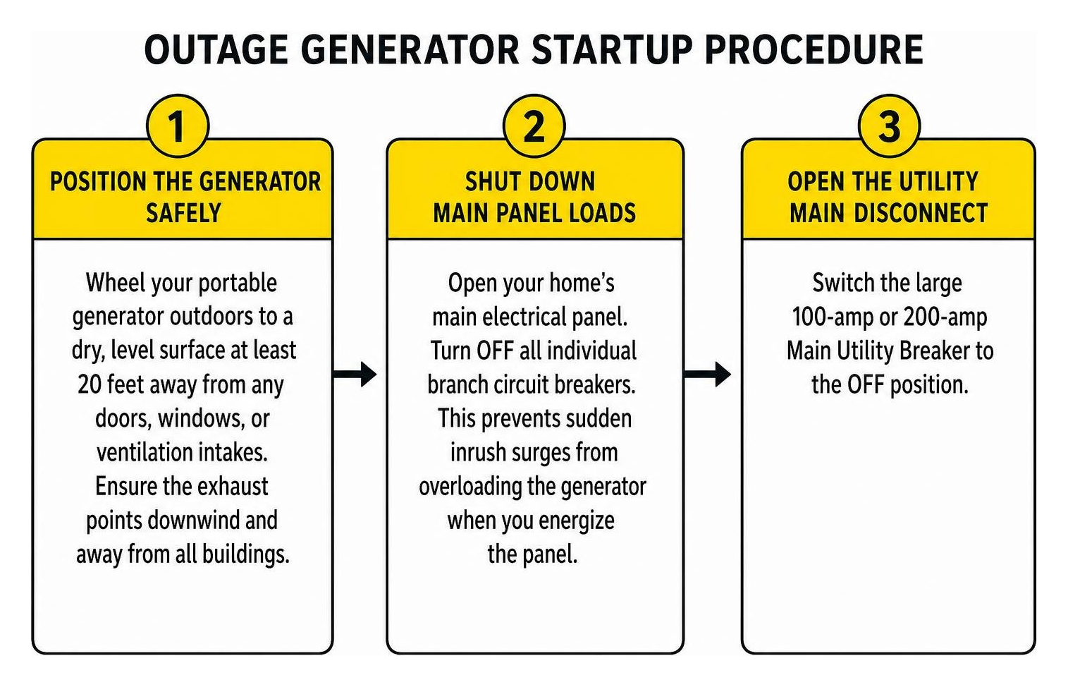 step-by-step outage generator startup procedure step-by-step outage generator startup procedure