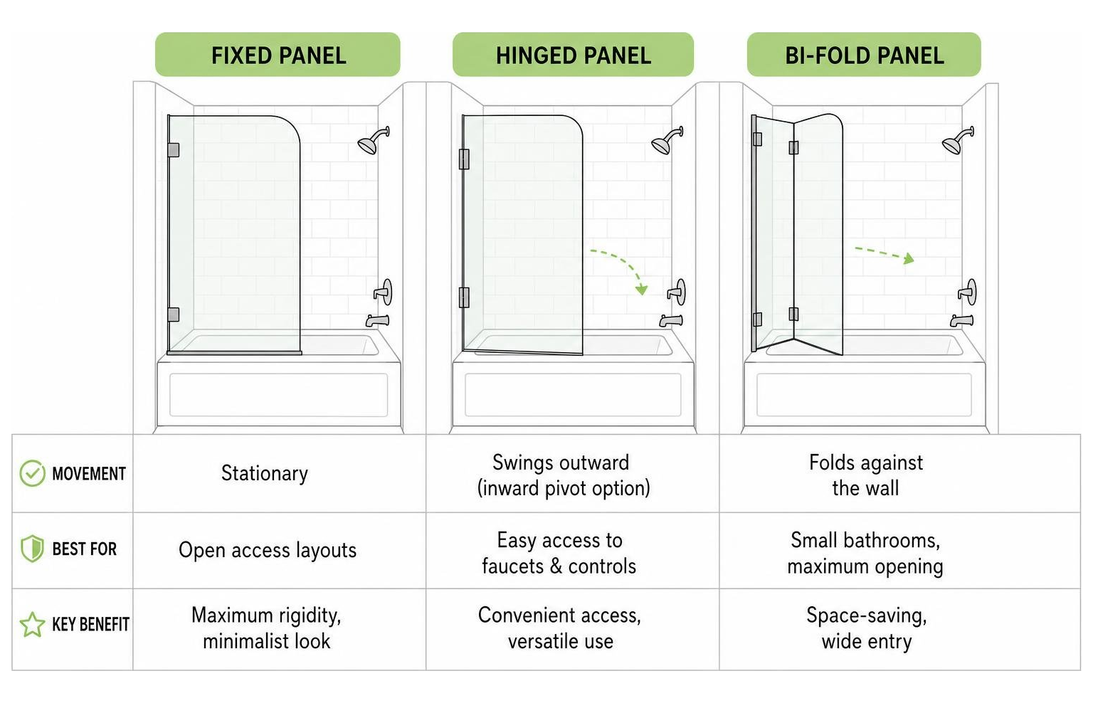 Comparison diagram between fixed, hinged, and bi-fold glass panels Comparison diagram between fixed, hinged, and bi-fold glass panels