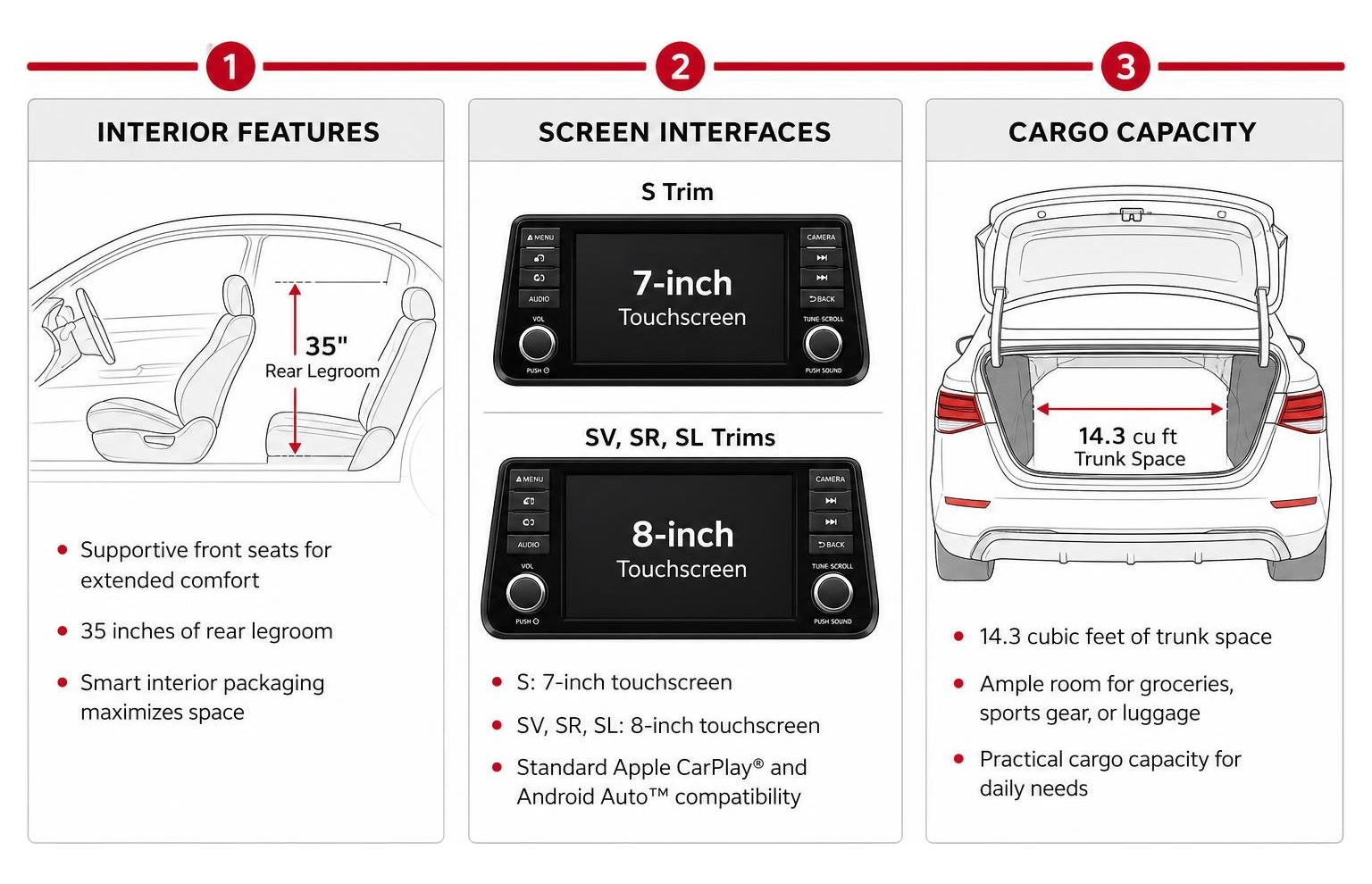 Overview of interior features, screen interfaces, and cargo capacity Overview of interior features, screen interfaces, and cargo capacity