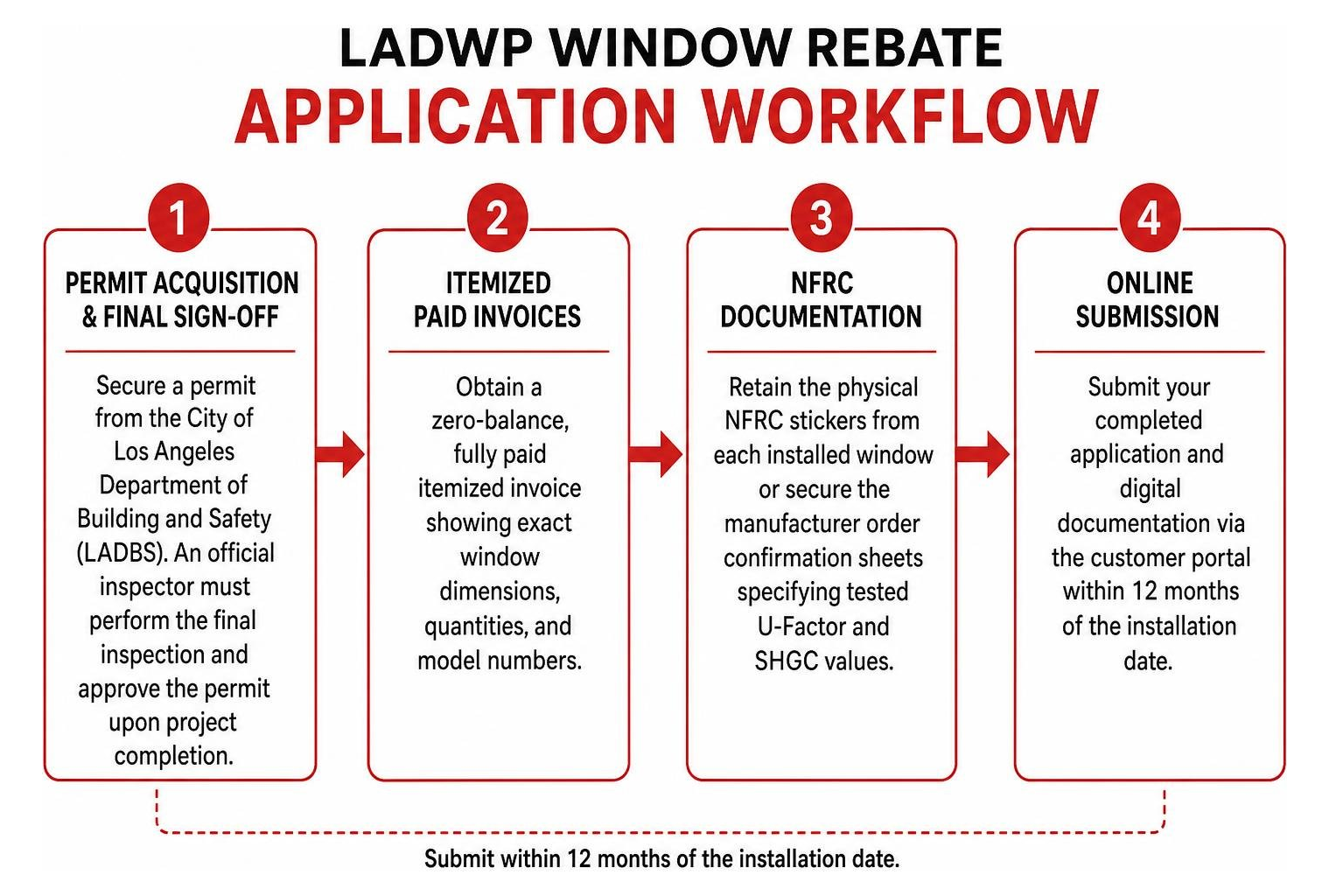 LADWP window rebate application workflow LADWP window rebate application workflow
