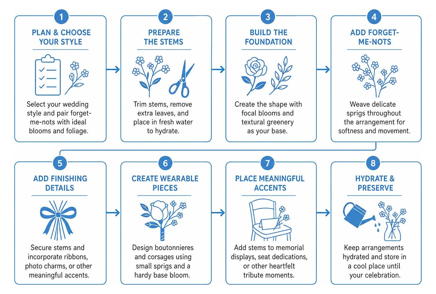 Step-by-step floral design workflow for arranging delicate forget-me-not wedding stems