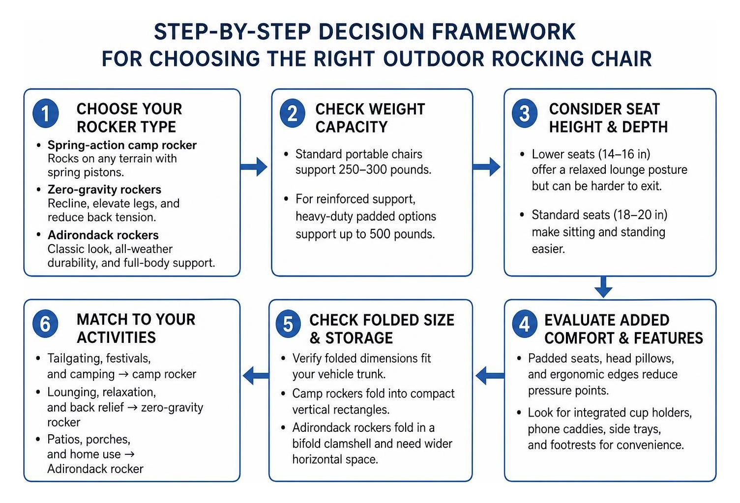 Step-by-step decision framework for choosing the right outdoor rocking chair Step-by-step decision framework for choosing the right outdoor rocking chair