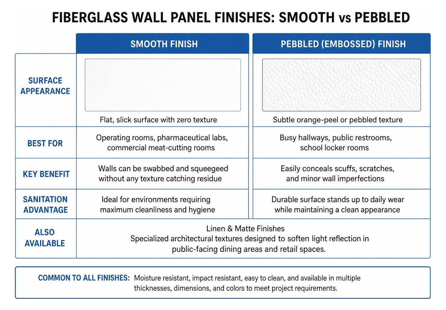 Comparison of smooth vs pebbled fiberglass wall panel finishes Comparison of smooth vs pebbled fiberglass wall panel finishes