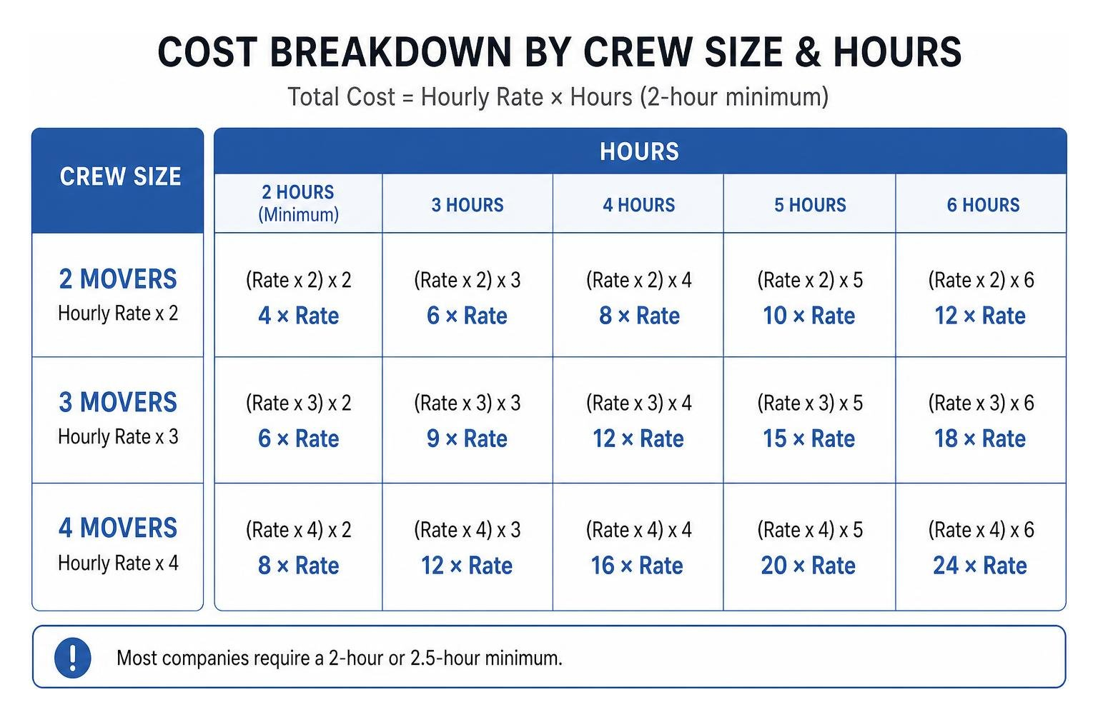 Diagram showing cost breakdown by crew size and hours Diagram showing cost breakdown by crew size and hours