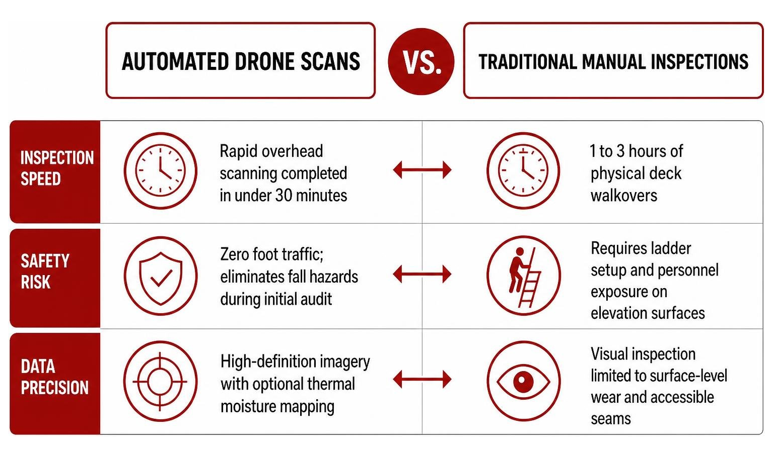 drone scans vs manual roof inspections drone scans vs manual roof inspections