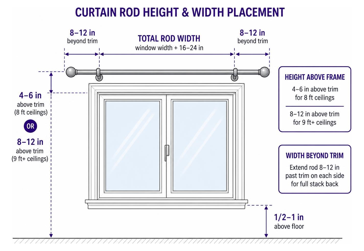 Curtain rod height and width placement diagram