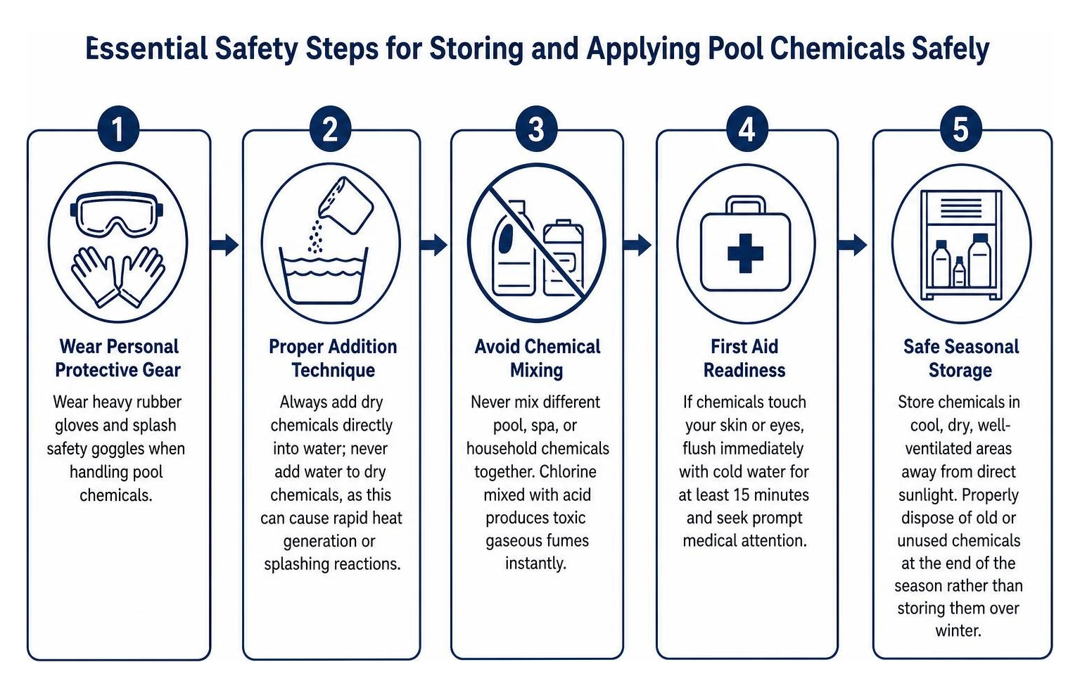 Essential safety steps for storing and applying pool chemicals safely Essential safety steps for storing and applying pool chemicals safely