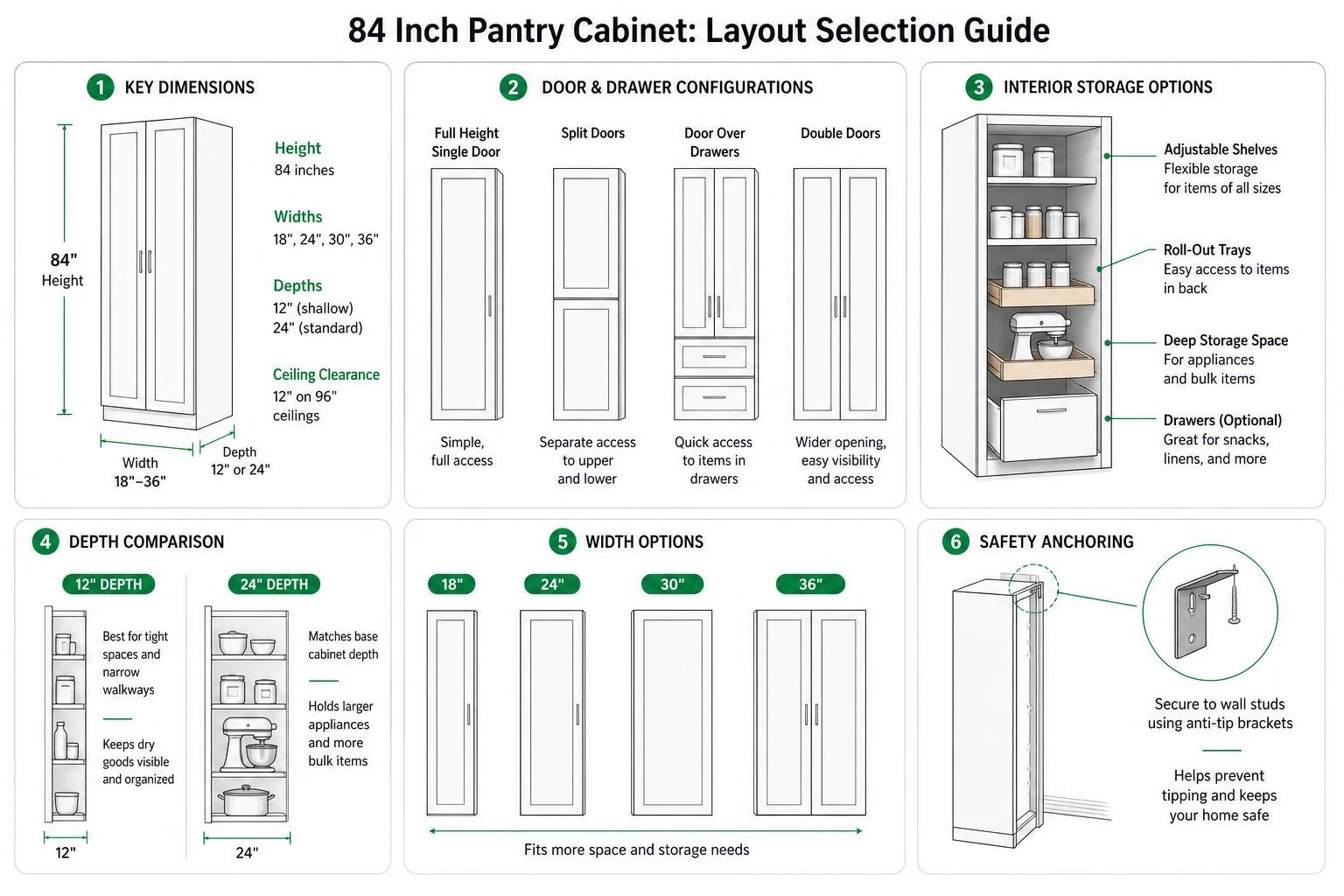 pantry cabinet layout selection diagram